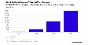 人工智能已睁开双眼 图文应用软件开发的新纪元