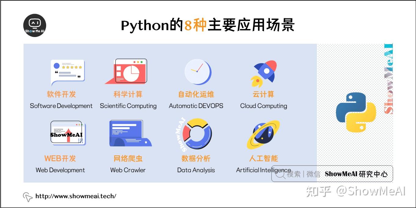 Python的8种主要应用场景 从常规软件开发到人工智能的全面解析