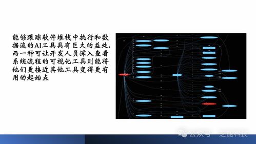 人工智能如何助力克服汽车软件开发挑战