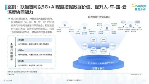 中国汽车业人工智能应用软件开发 2024年发展图谱与未来展望