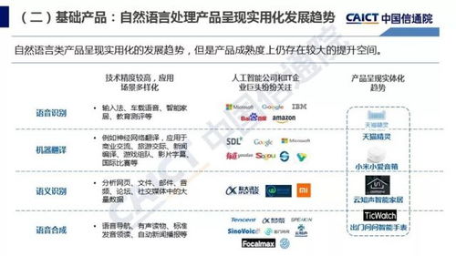 智能浪潮下的产业新引擎 解读《人工智能发展白皮书（2018）》之应用软件开发篇